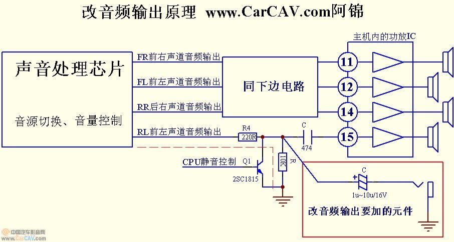 大多数音响主机改装音频输出原理