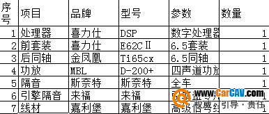 配置单