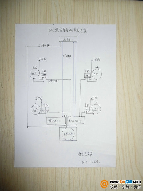 请输入描述