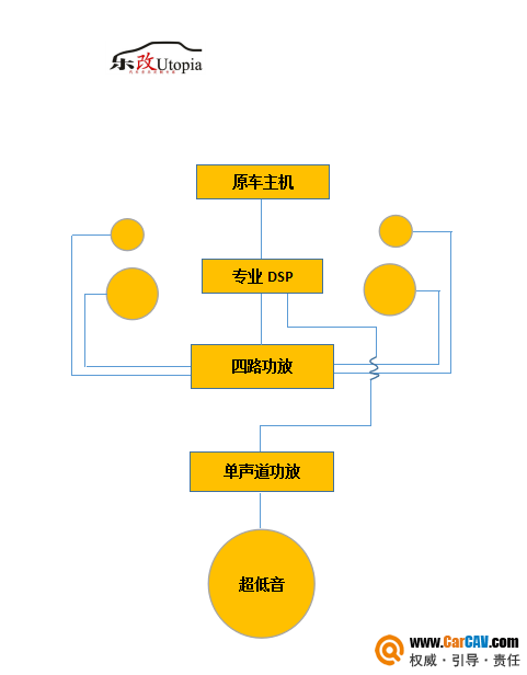 武汉现代ix35汽车音响改装