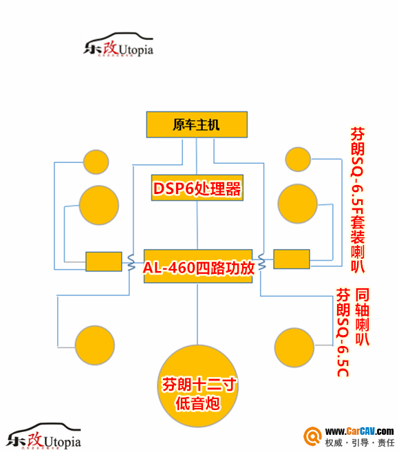 武汉标致408汽车音响改装