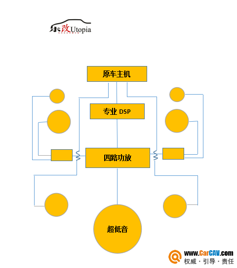 武汉日产途乐汽车音响改装