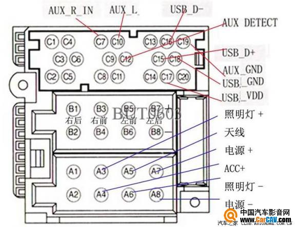 尾线定义